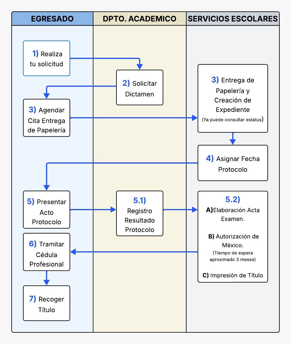 Proceso de titulacion para el egresado.jpeg