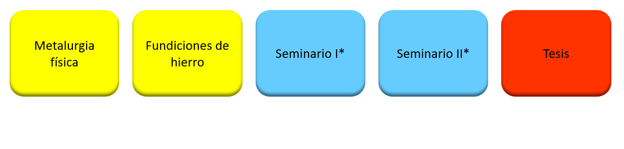 plan_ciencias3.png
